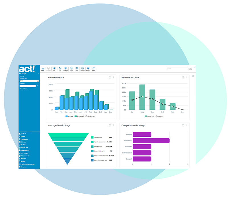 screenshot of the act! CRM platform dashboard