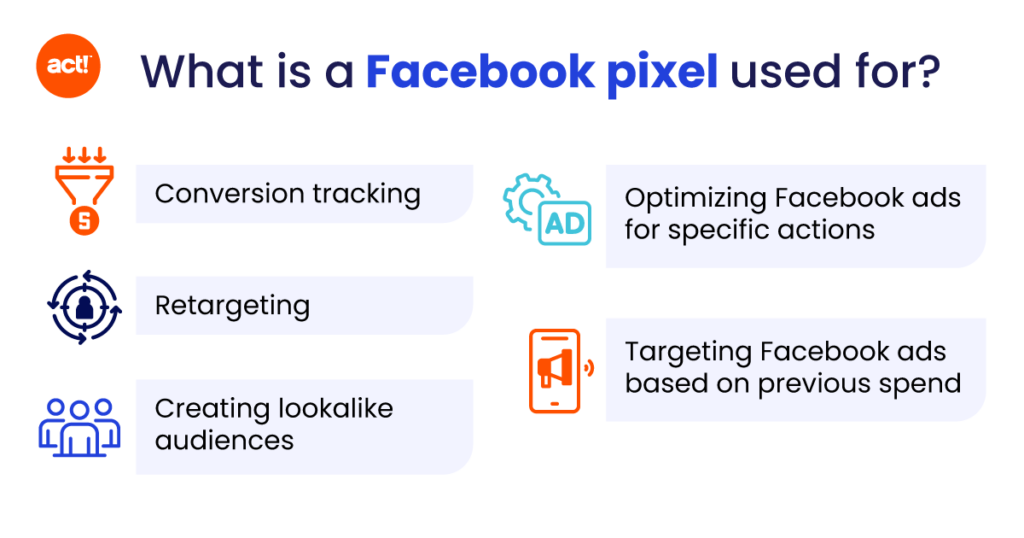 an infographic that lists all of the things a Facebook pixel can be used for 