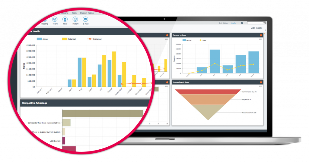 laptop with a zoomed in circle of a chart on the act! Crm dashboard