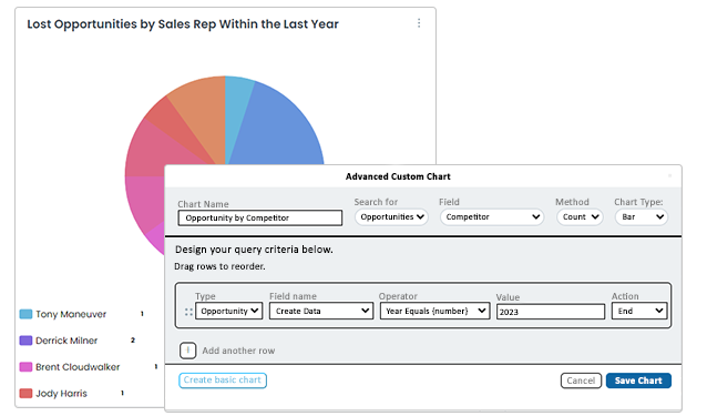 two screenshots depicting an opportunities dashboard.