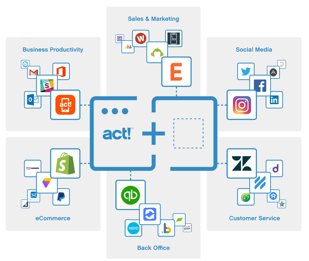 banner showcasing the connectivity that act! Has between various productivity apps