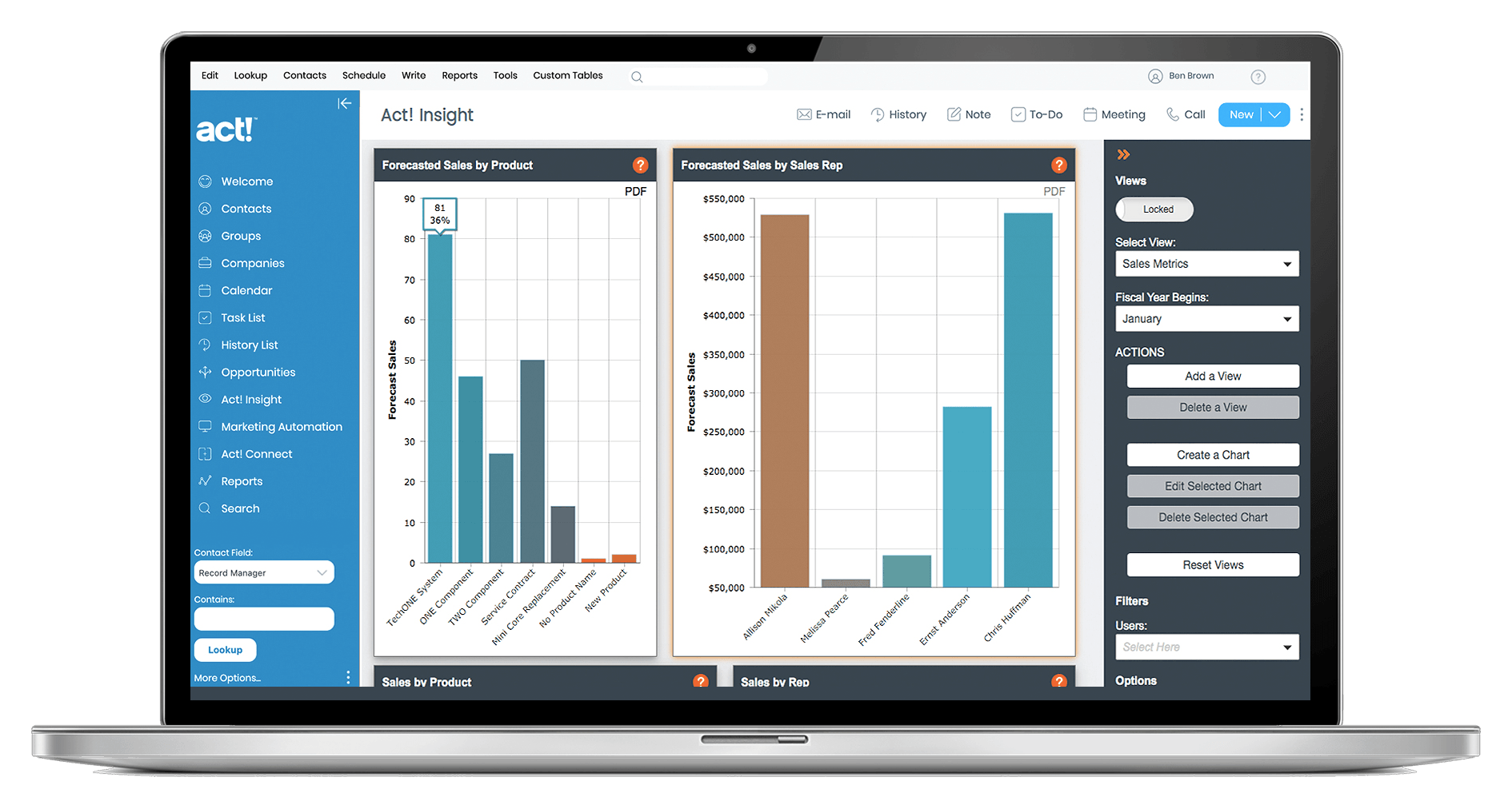 Actionable Business Insights