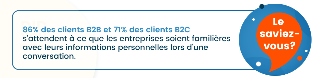 86% des clients B2B et 71% des clients B2C s'attendent à ce que les entreprises soient familières avec leurs informations personnelles lors d'une conversation.