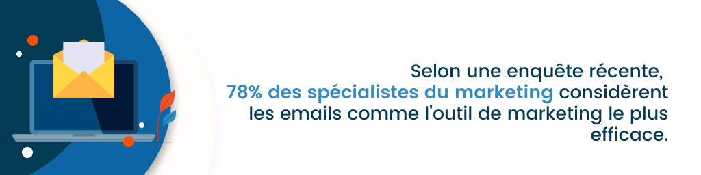 Selon une enquête récente, 78 % des spécialistes du marketing considèrent les emails comme le canal de marketing le plus efficace.