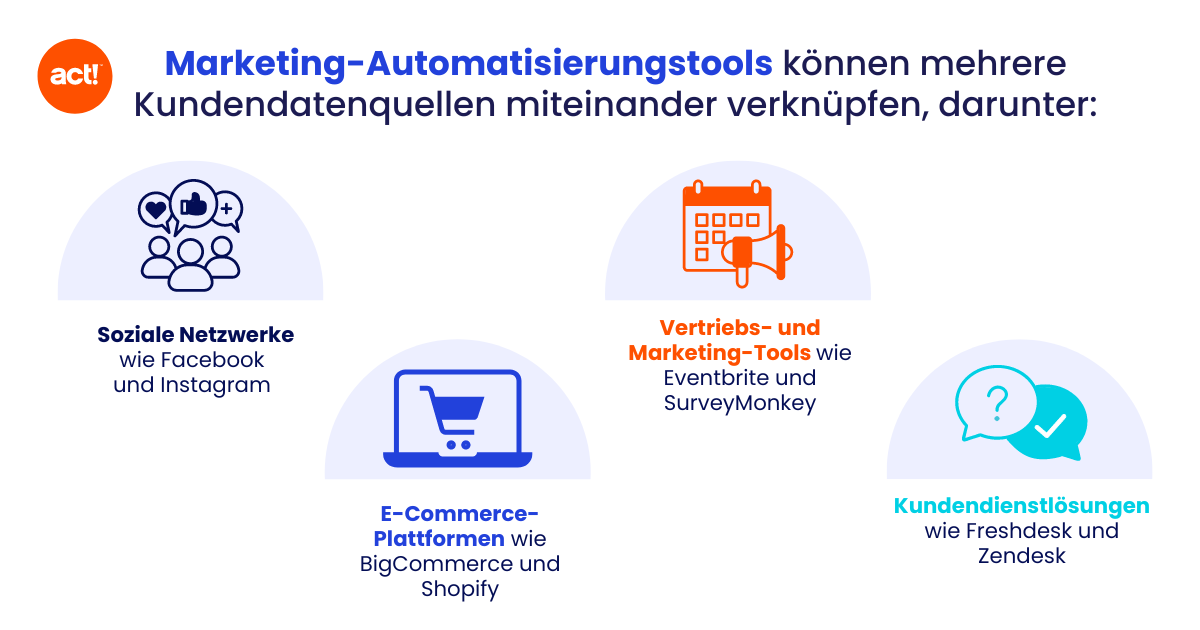 Marketing-Automatisierungstools