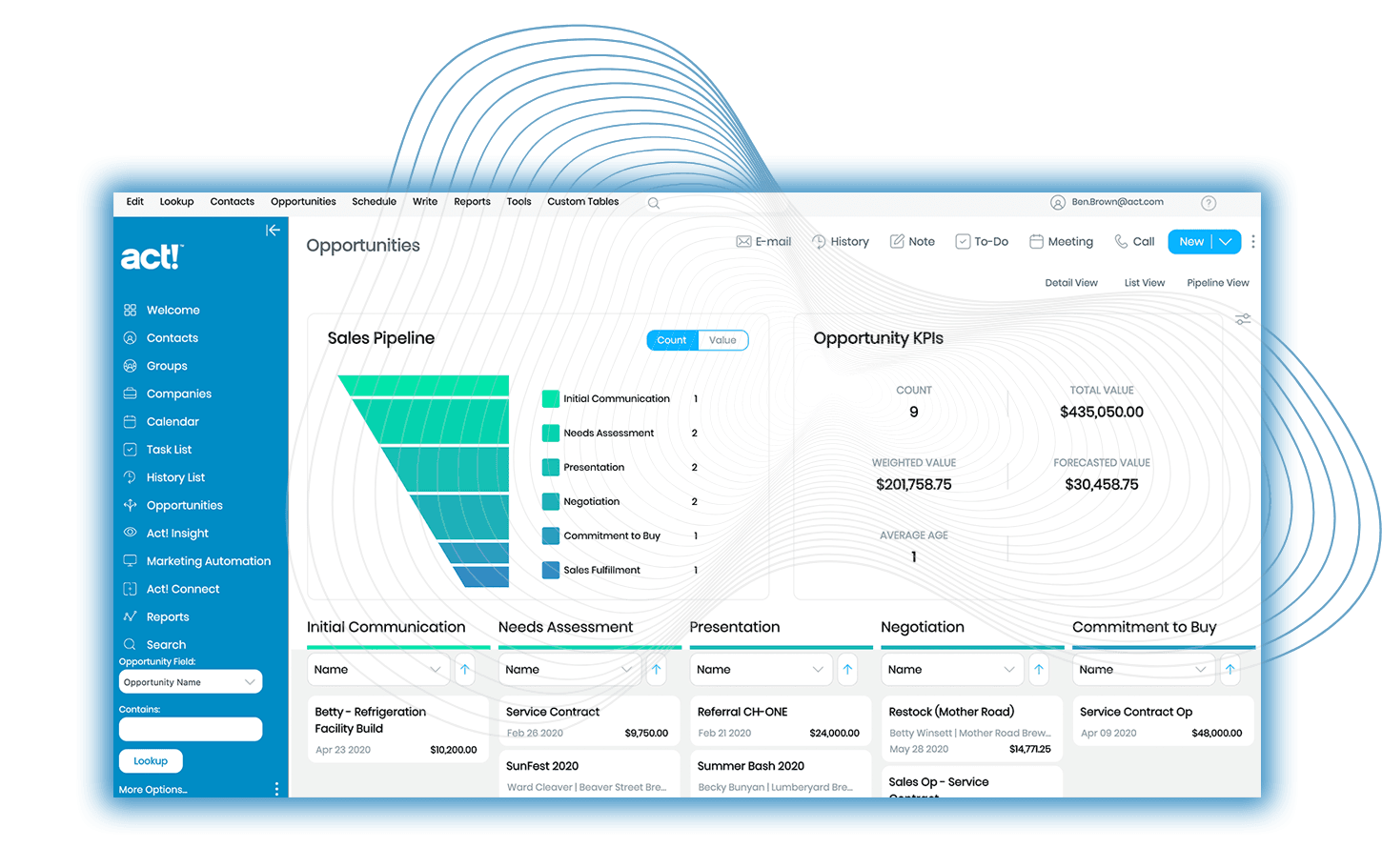 screenshot of the premium version of the Act! CRM dashboard