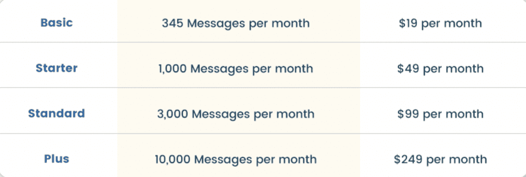 SMS4Act! pricing table