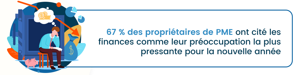 67 % des propriétaires de PME ont cité les finances comme leur préoccupation la plus pressante pour la nouvelle année 