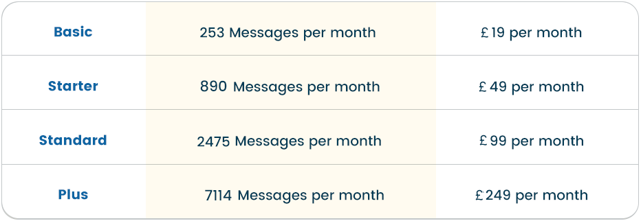 SMS UK Pricing Table