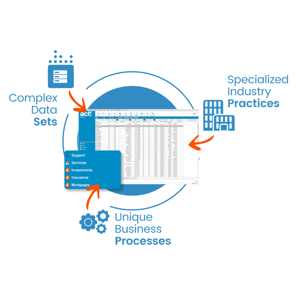 unlock the full potential with custom tables