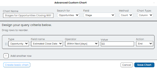 Screenshot of Act! Insight Advanced Dashboard Builder