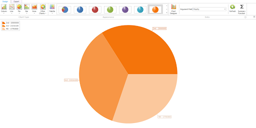 pie chart